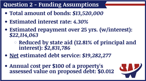 Question 2 Funding Estimates Red White and Blue W